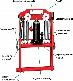 Конструкция передавливателя гидравлического для полиэтиленовых труб Brexit BrexPress G225, 20 т Конструкция передавливателя гидравлического для полиэтиленовых труб Brexit BrexPress G225, 20 т