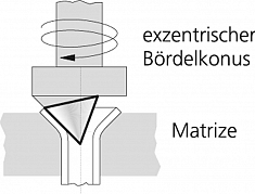 Применение эксцентрикового развальцовщика Rothenberger EB 1/8"-3/16"-1/4"-5/16"-3/8"-1/2"-5/8"-3/4"